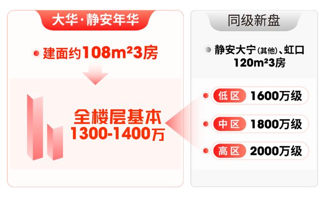静安年华售楼处发布:引领新一轮购房热潮CQ9电子游戏网站大华静安年华 大华(图15) 静安年华售楼处发布:引领新一轮购房热潮CQ9电子游戏网站大华静安年华 大华(图15)